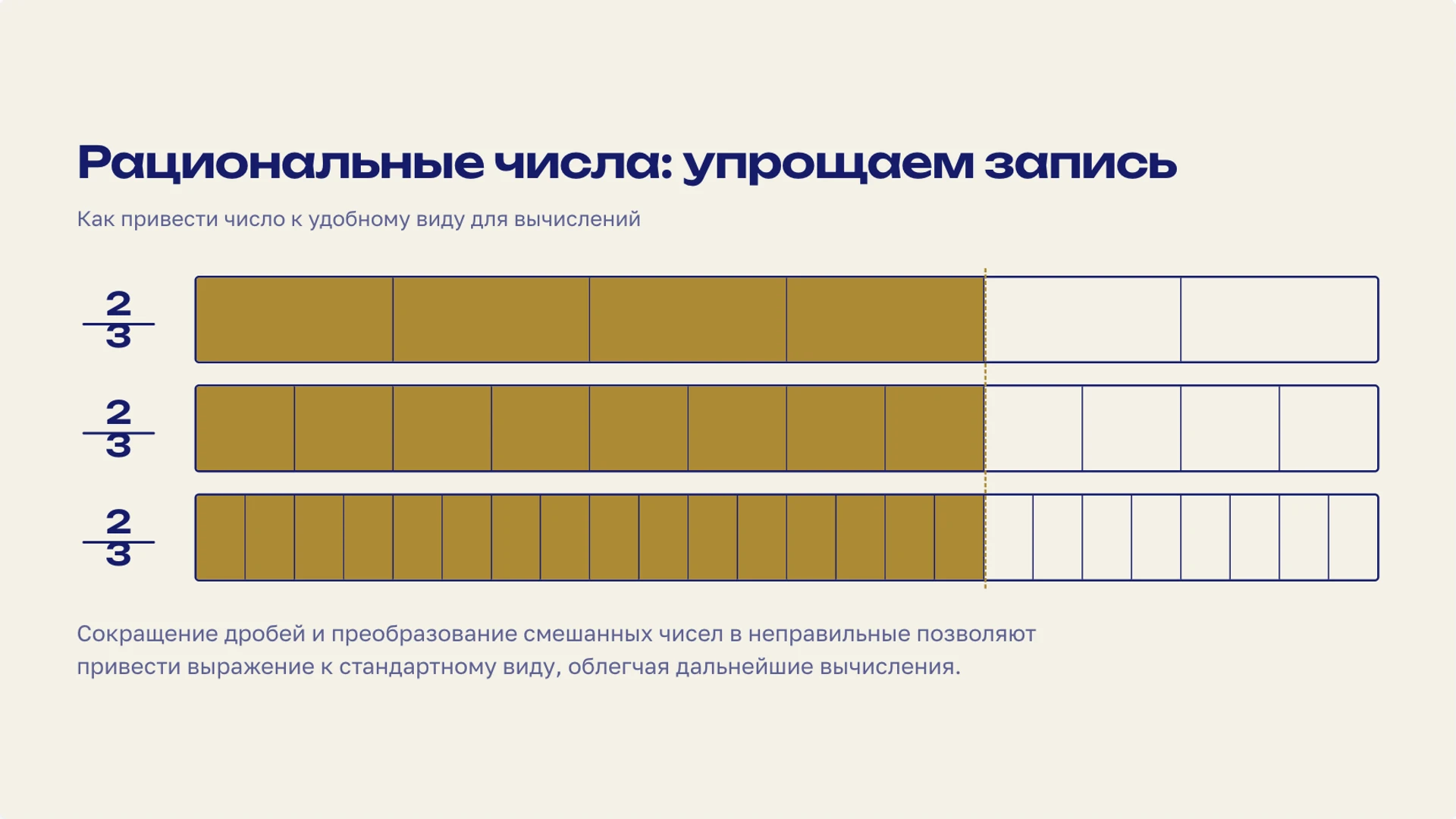 Слайд 7 «Рациональные числа: упрощаем запись» из презентации «Рациональные числа».