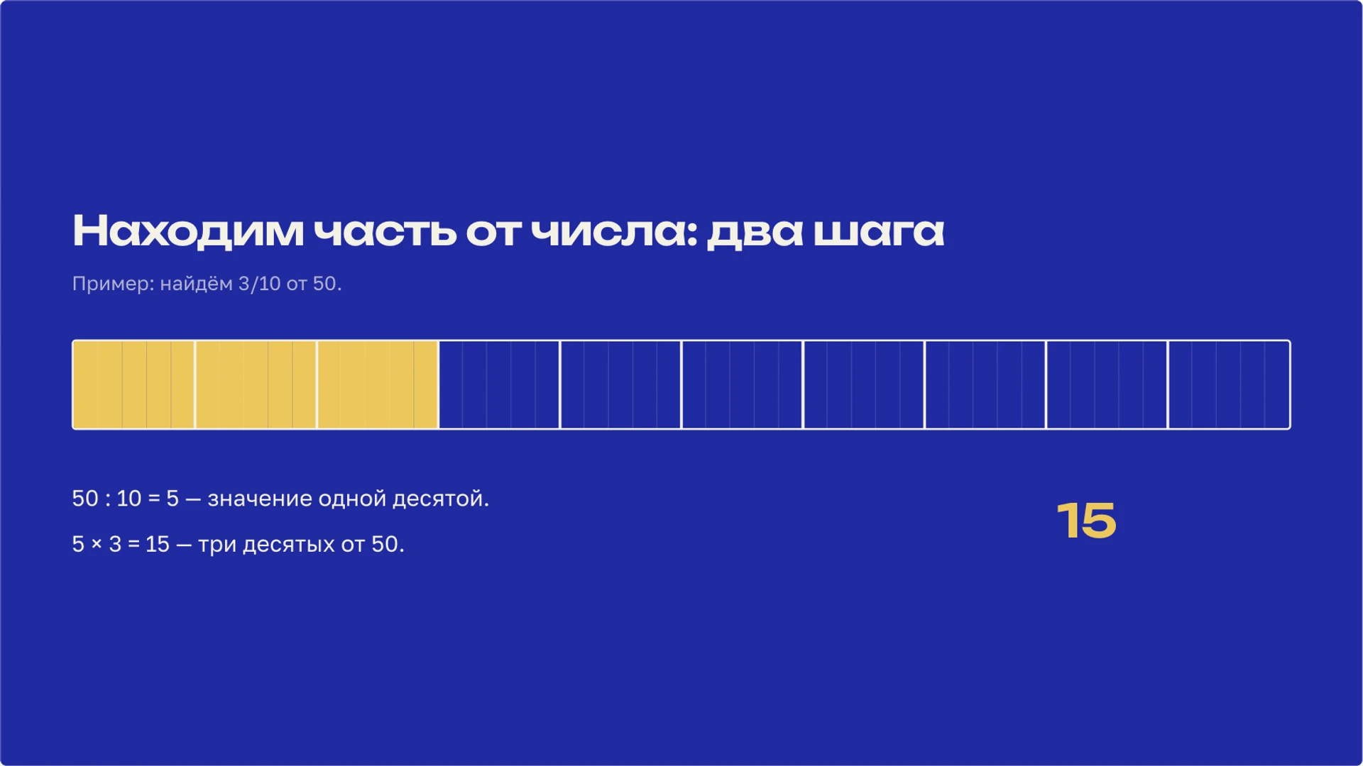 Слайд 9 «Находим часть от числа: два шага» из презентации «Рациональные числа».