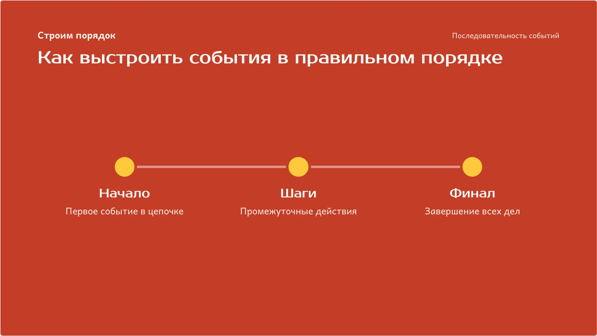 Слайд 7 «Как выстроить события в правильном порядке» из презентации «Раньше, позже, сначала, потом: последовательность событий».