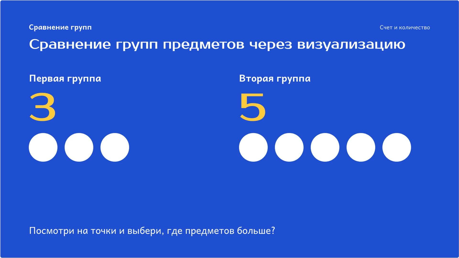 Слайд 3 «Сравнение групп предметов через визуализацию» из презентации «Счёт и количество: как считать предметы без ошибок».