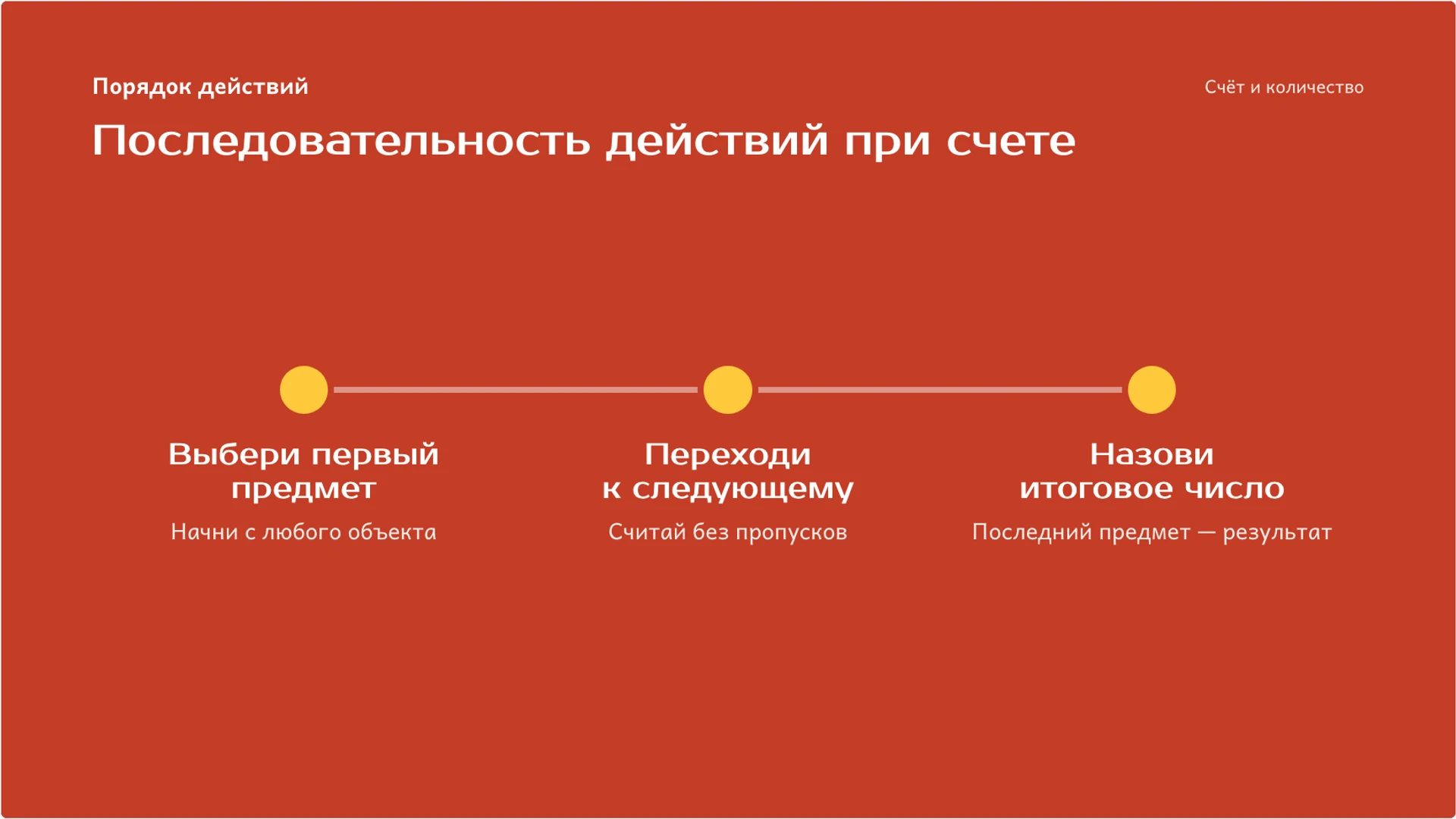 Слайд 7 «Последовательность действий при счете» из презентации «Счёт и количество: как считать предметы без ошибок».