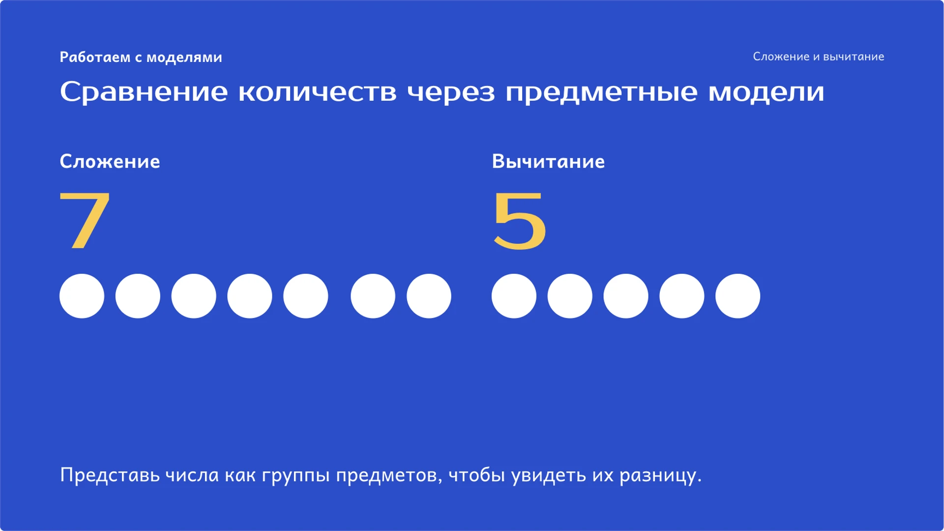 Слайд 3 «Сравнение количеств через предметные модели» из презентации «Сложение и вычитание: смысл действий и проверка».