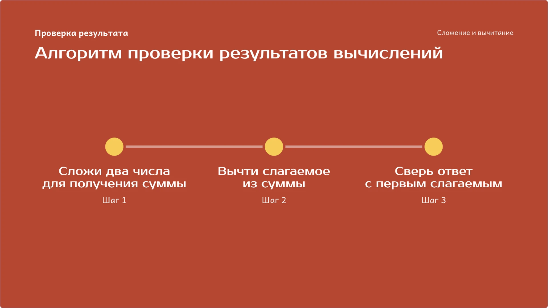 Слайд 7 «Алгоритм проверки результатов вычислений» из презентации «Сложение и вычитание: смысл действий и проверка».