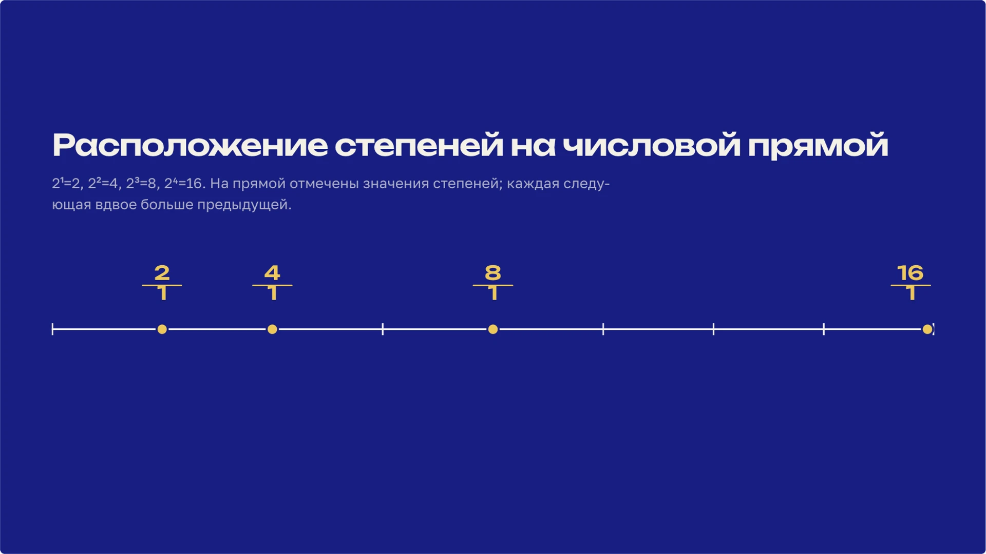 Слайд 5 «Расположение степеней на числовой прямой» из презентации «Степень числа: смысл записи и свойства».