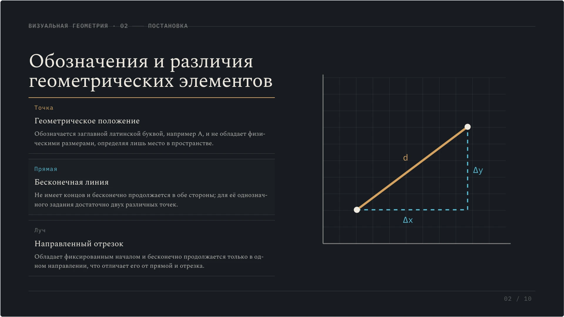 Слайд 2 «Обозначения и различия геометрических элементов» из презентации «Точка, прямая и луч: первые геометрические понятия».