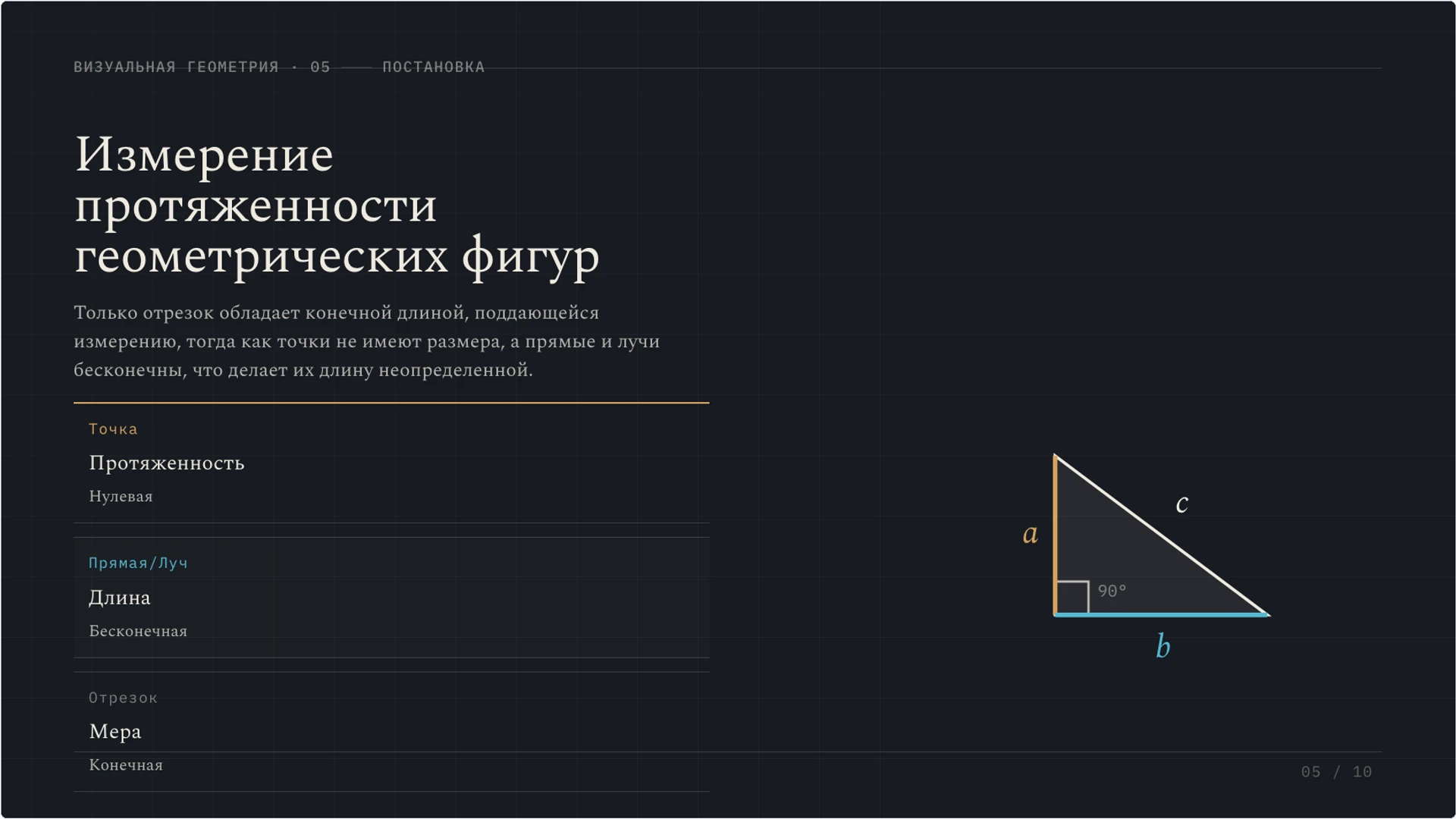 Слайд 5 «Измерение протяженности геометрических фигур» из презентации «Точка, прямая и луч: первые геометрические понятия».
