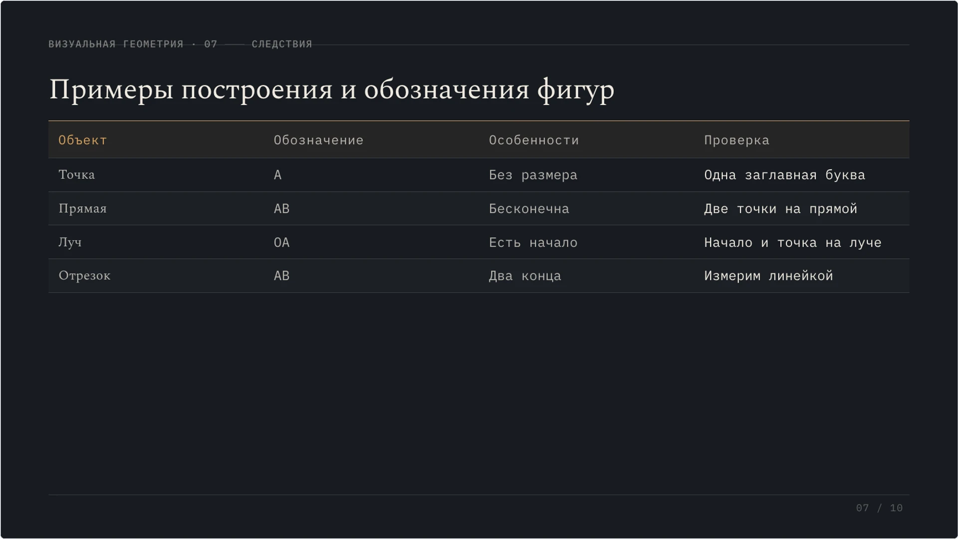 Слайд 7 «Примеры построения и обозначения фигур» из презентации «Точка, прямая и луч: первые геометрические понятия».