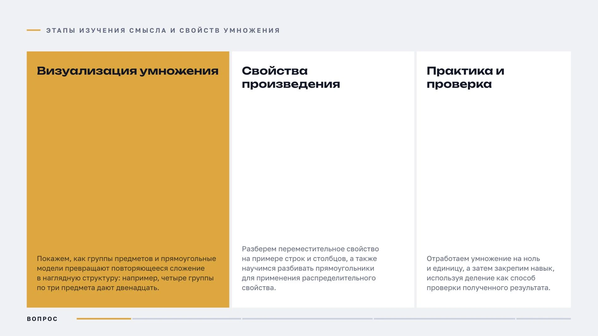 Слайд 3 «Этапы изучения смысла и свойств умножения» из презентации «Умножение».