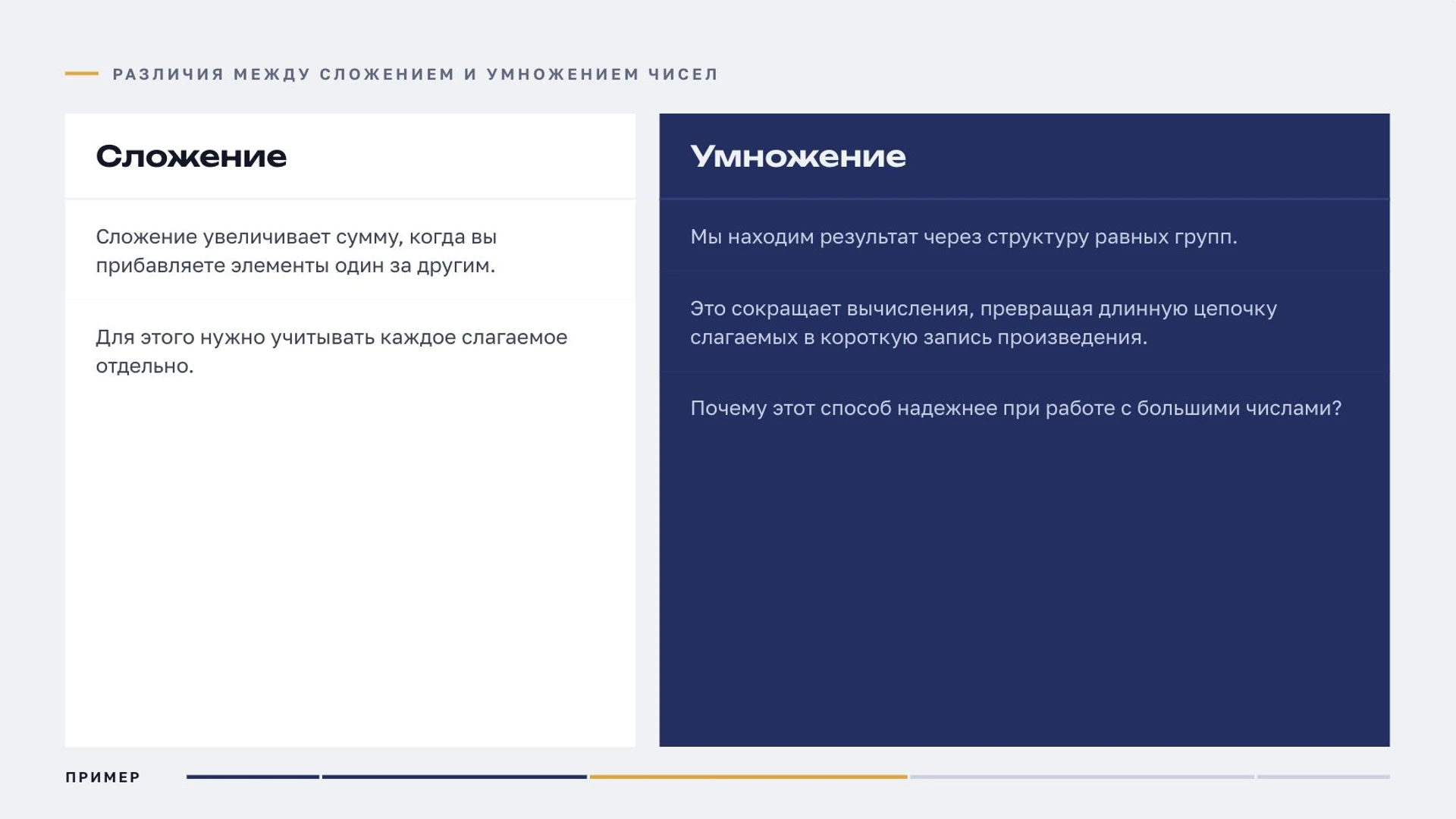 Слайд 6 «Различия между сложением и умножением чисел» из презентации «Умножение».