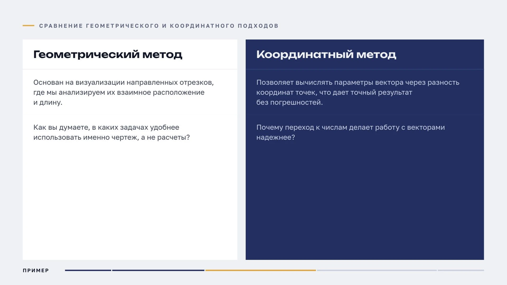 Слайд 6 «Сравнение геометрического и координатного подходов» из презентации «Векторы».