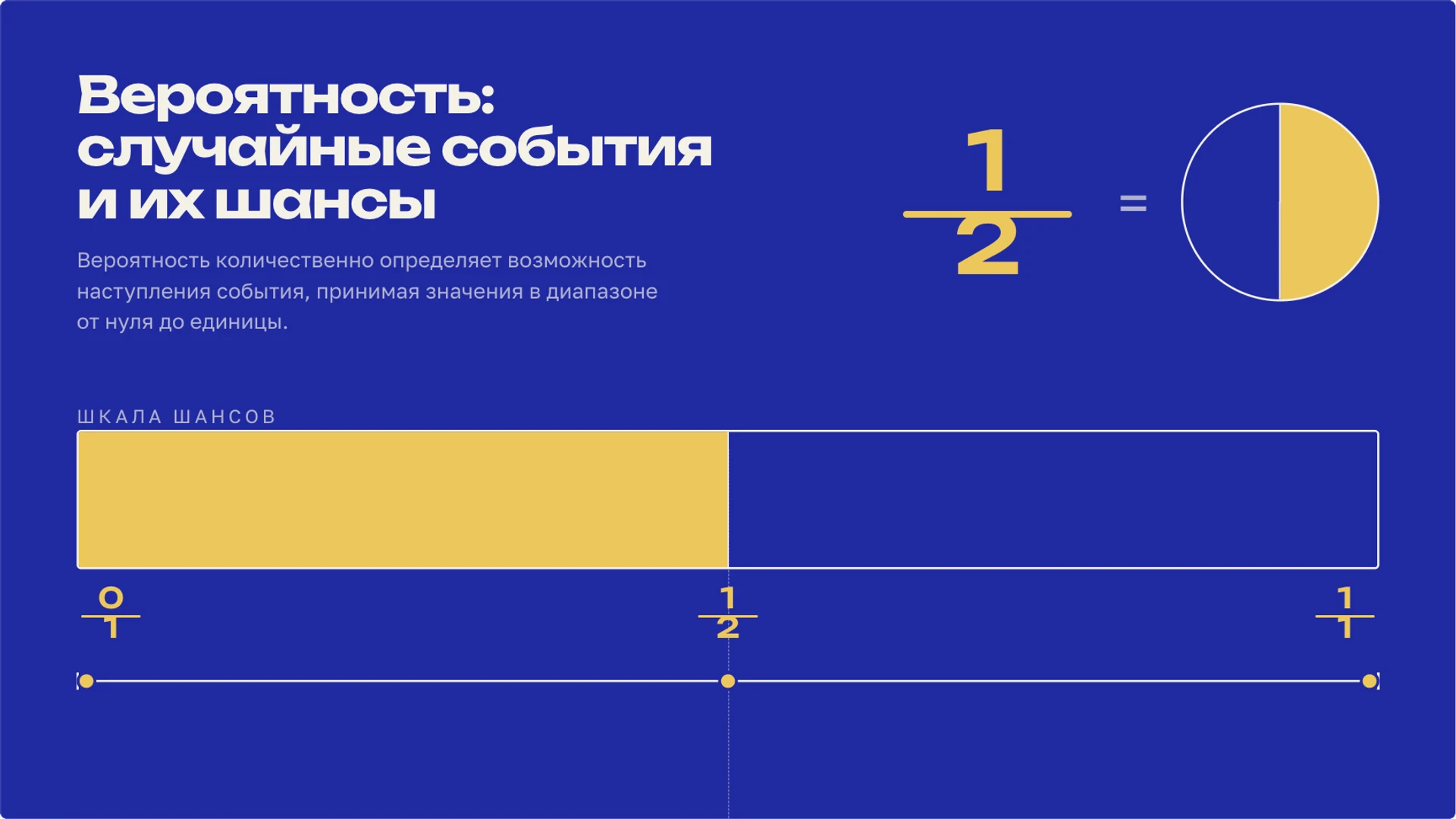 Обложка: Вероятность: случайные события и их шансы