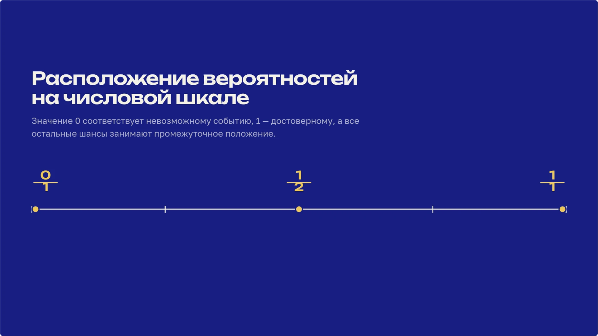 Слайд 5 «Расположение вероятностей на числовой шкале» из презентации «Вероятность: случайные события и их шансы».