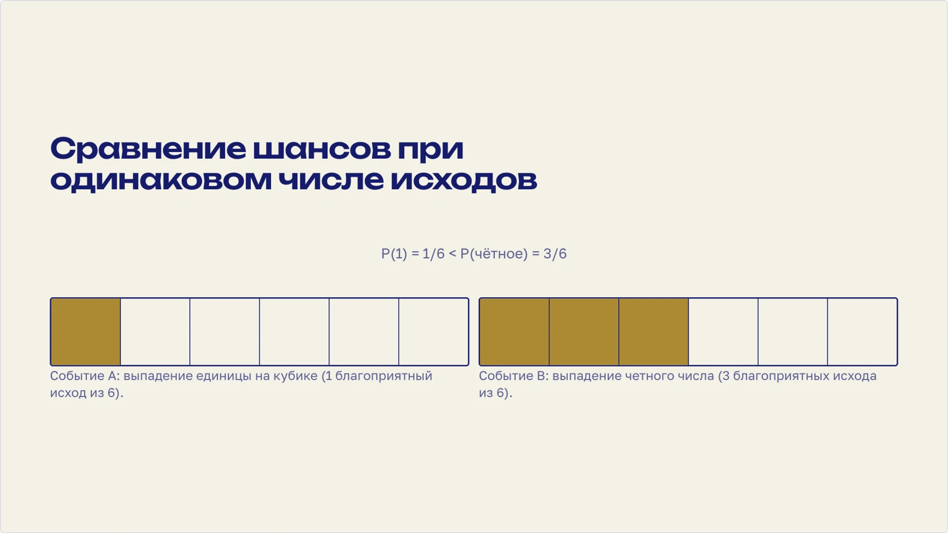 Слайд 6 «Сравнение шансов при одинаковом числе исходов» из презентации «Вероятность: случайные события и их шансы».