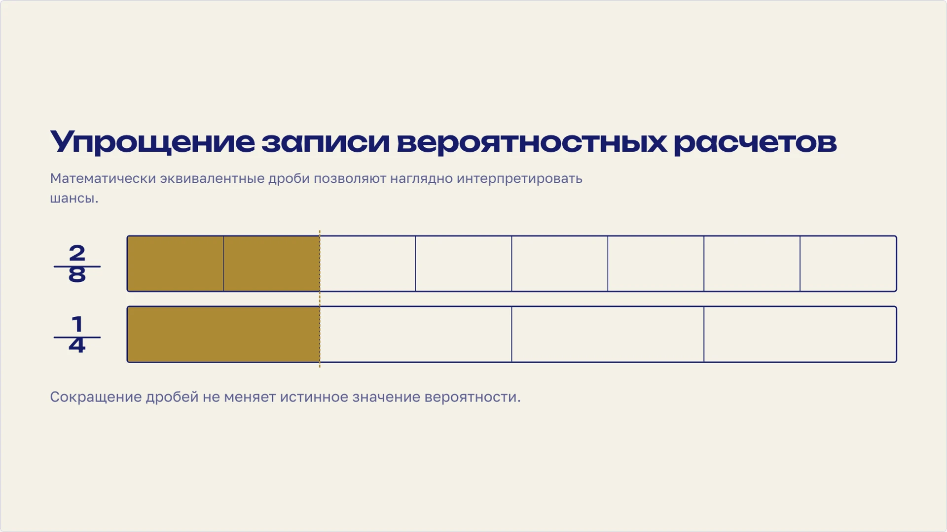 Слайд 7 «Упрощение записи вероятностных расчетов» из презентации «Вероятность: случайные события и их шансы».