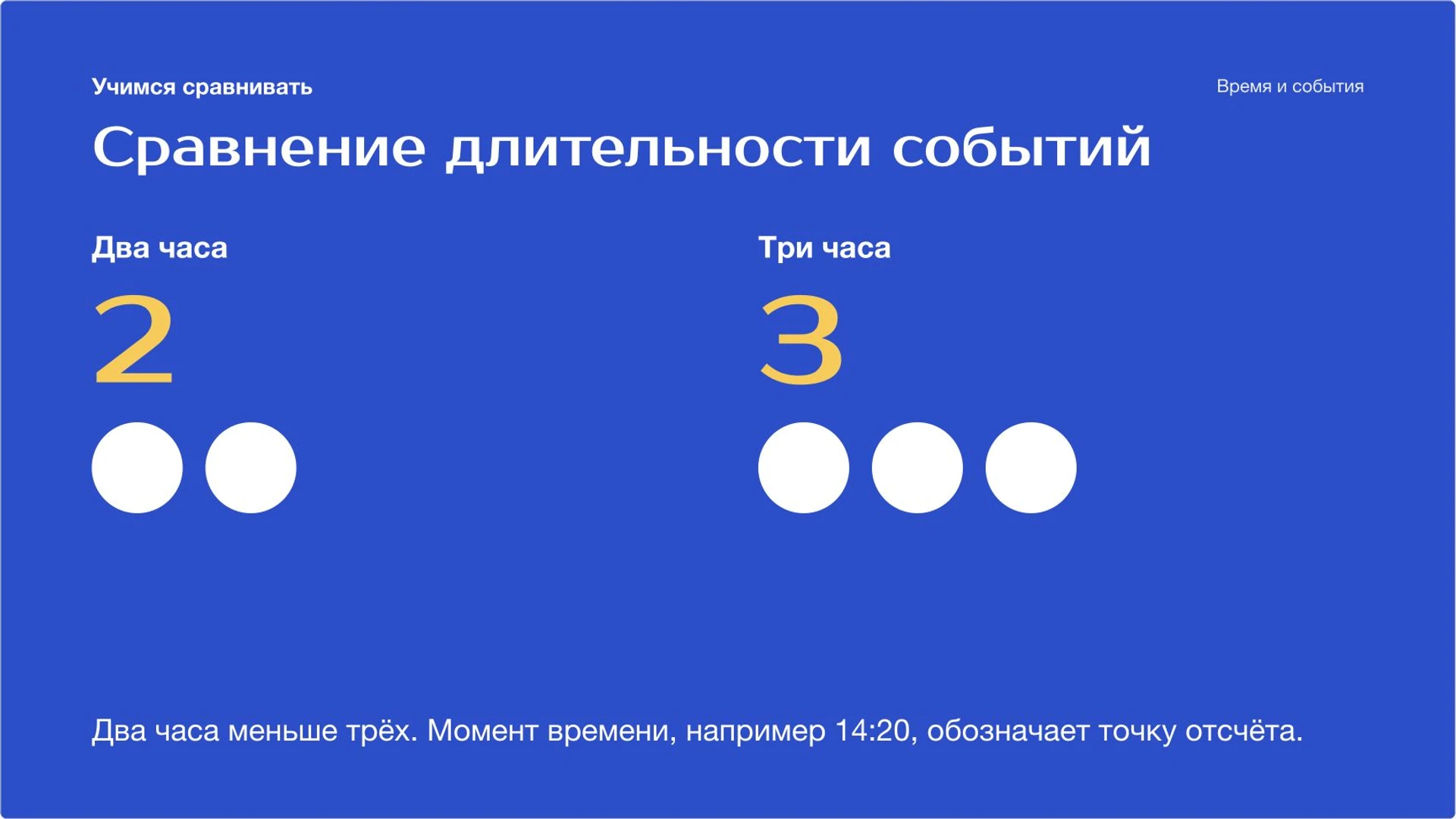 Слайд 3 «Сравнение длительности событий» из презентации «Время: часы, календарь и длительность».