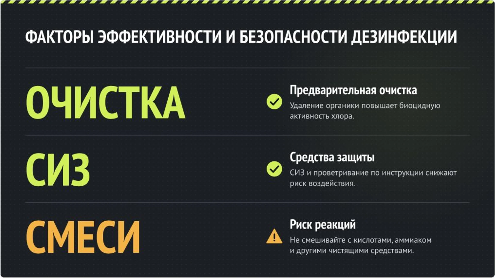 Слайд 5 «Факторы эффективности и безопасности дезинфекции» из презентации «Хлорсодержащие дезинфицирующие средства».