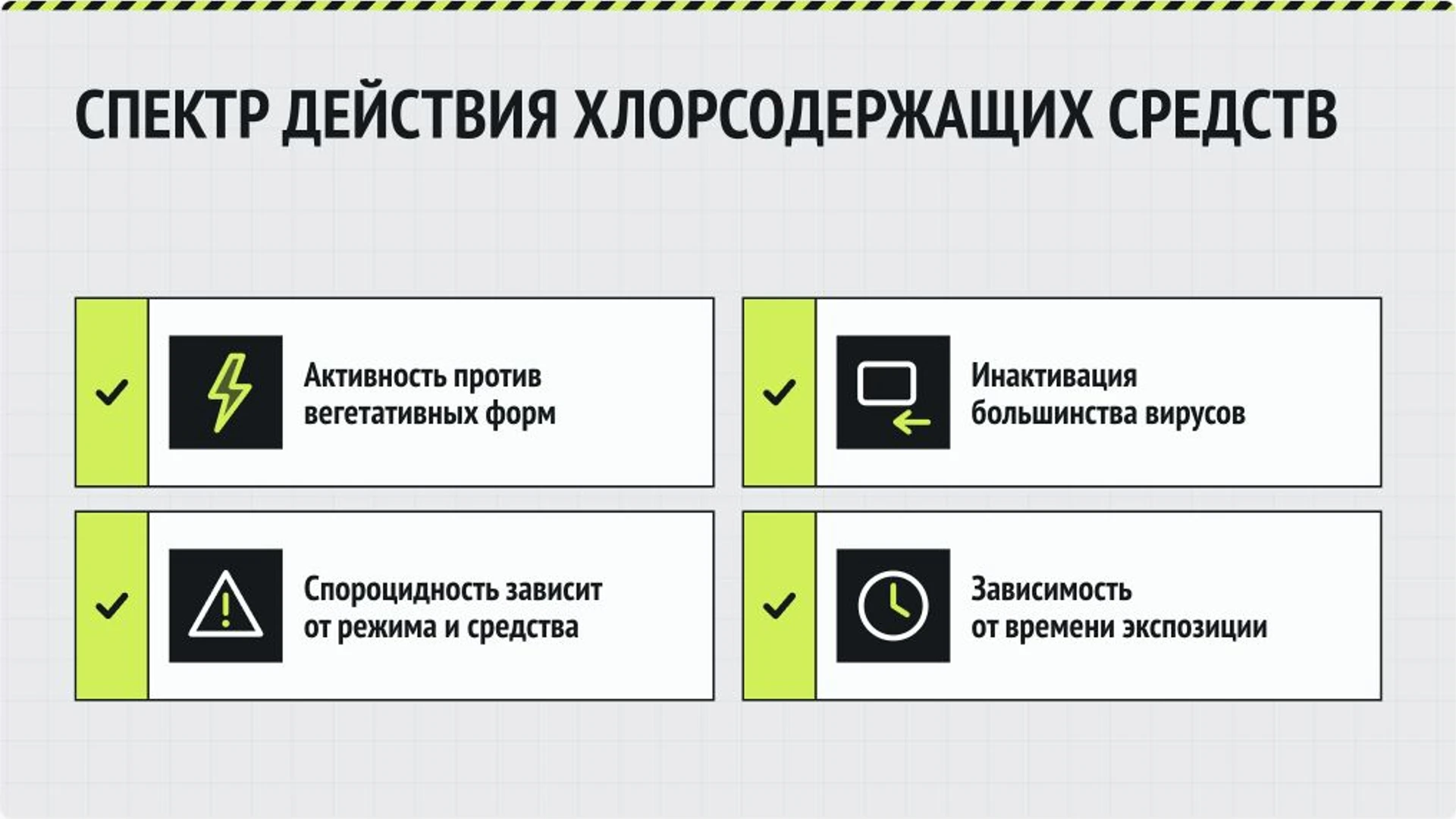 Слайд 6 «Спектр действия хлорсодержащих средств» из презентации «Хлорсодержащие дезинфицирующие средства».