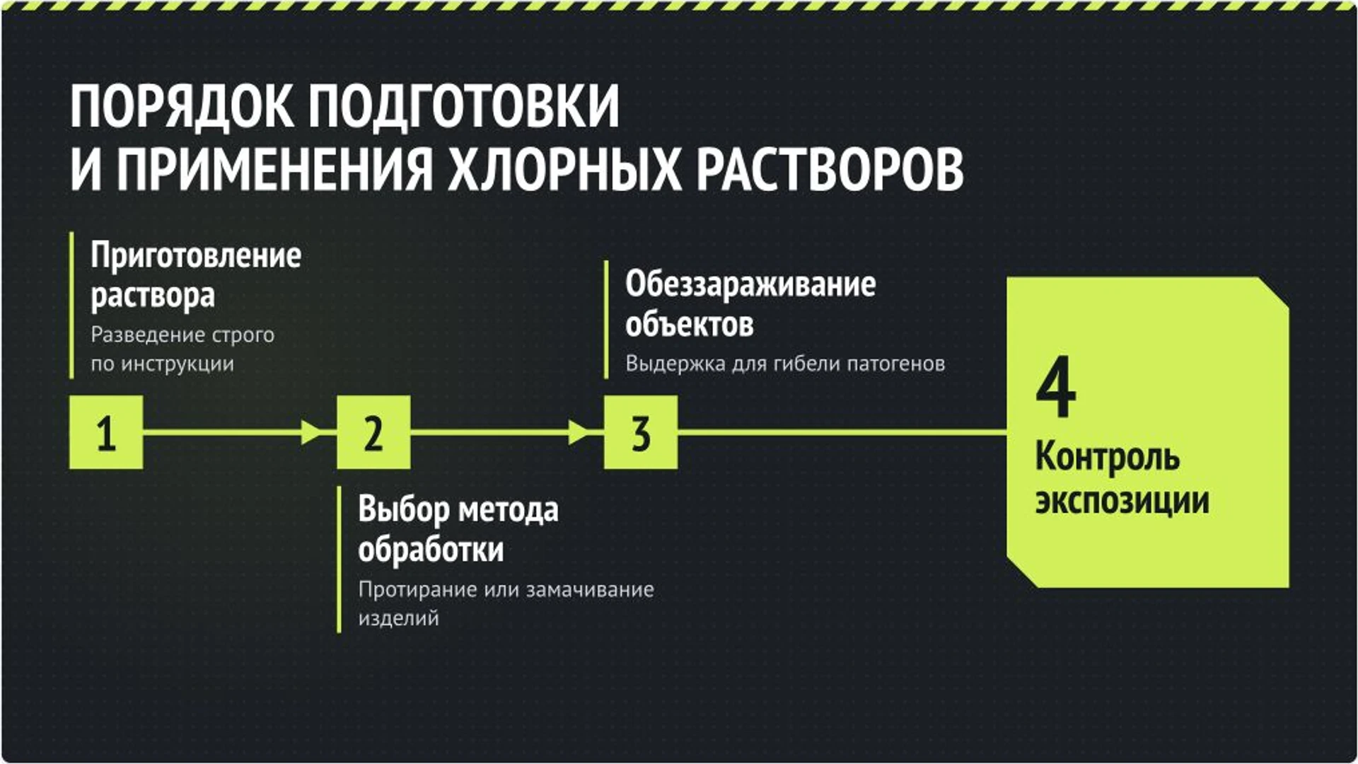 Слайд 7 «Порядок подготовки и применения хлорных растворов» из презентации «Хлорсодержащие дезинфицирующие средства».