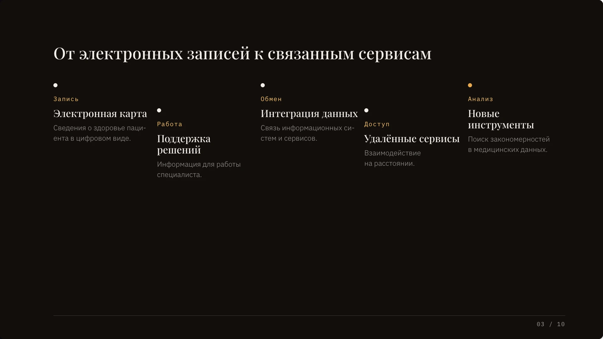 От электронных записей к связанным сервисам. Схема связывает электронную запись, поддержку решений, обмен данными, удалённые сервисы и анализ. Это смысловая последовательность, а не датированная история внедрения.