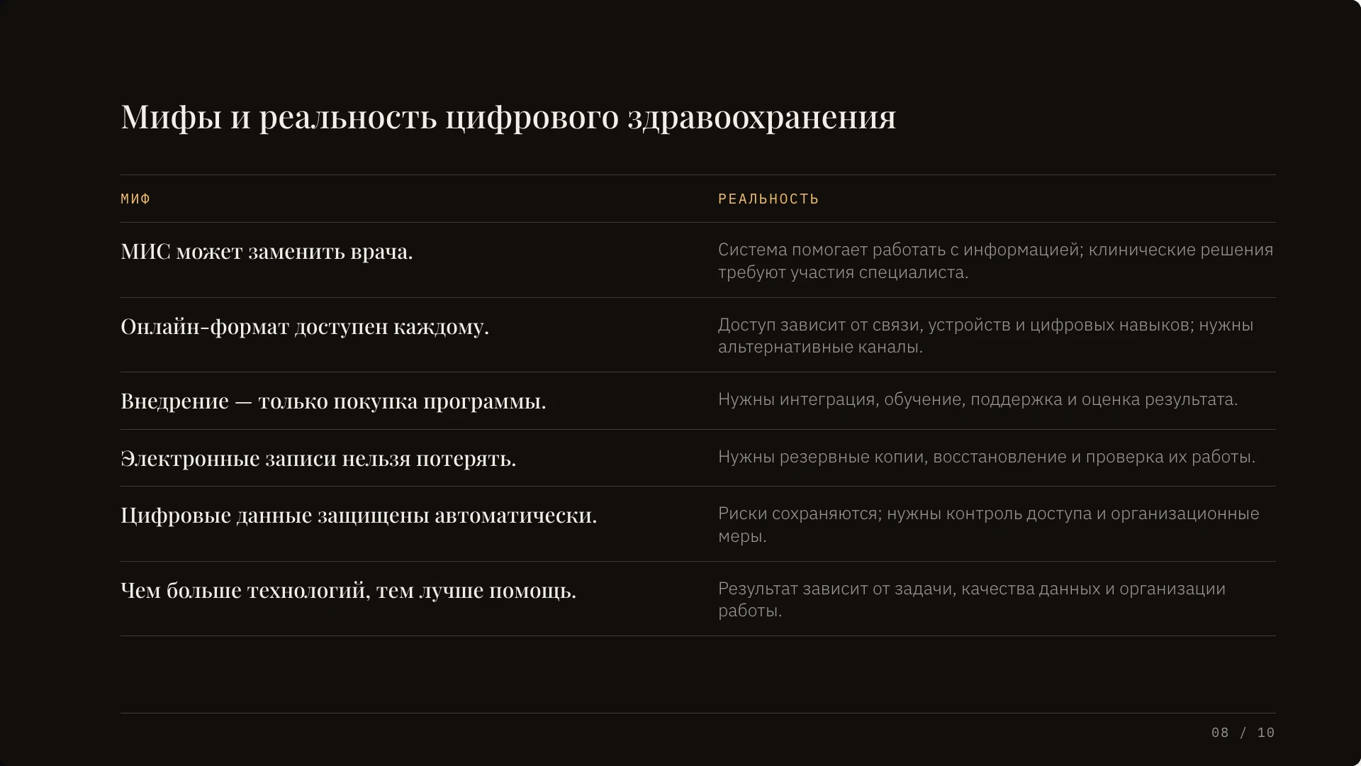 Мифы и реальность цифрового здравоохранения. Шесть распространённых ожиданий сопоставлены с ограничениями: роль врача, цифровая доступность, внедрение, резервные копии, безопасность и оценка пользы.