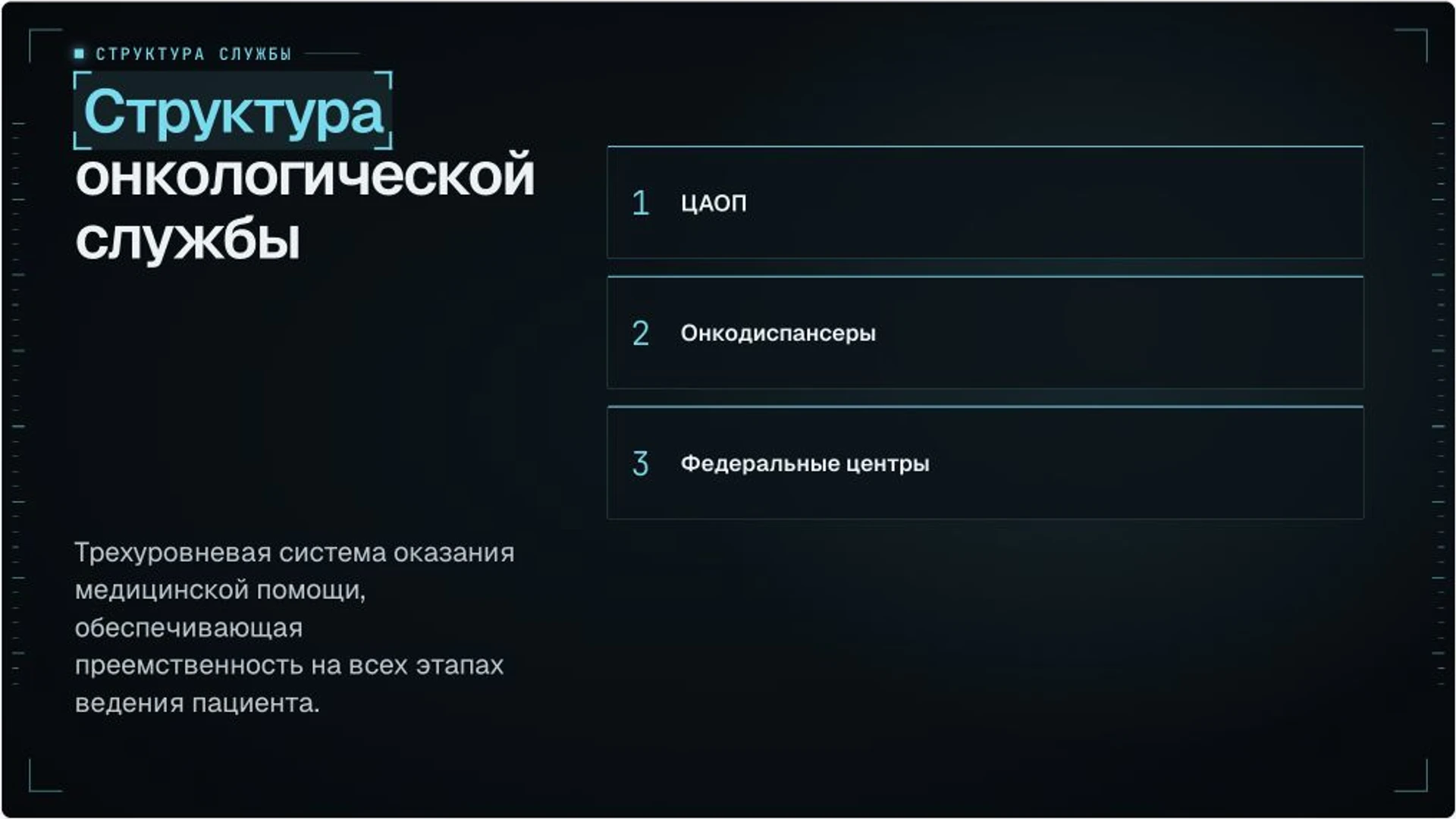 Слайд 4 «Структура онкологической службы» из презентации «Организация онкологической помощи».