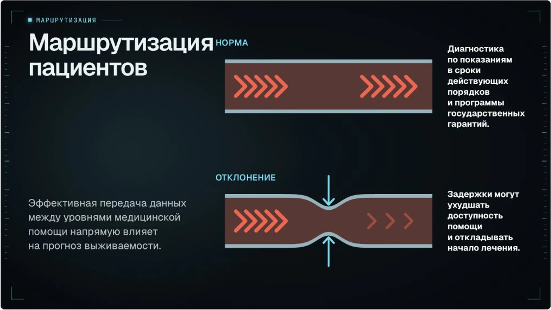 Слайд 5 «Маршрутизация пациентов» из презентации «Организация онкологической помощи».
