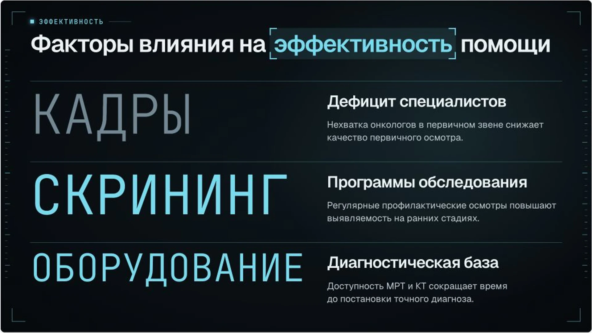 Слайд 6 «Факторы влияния на эффективность помощи» из презентации «Организация онкологической помощи».