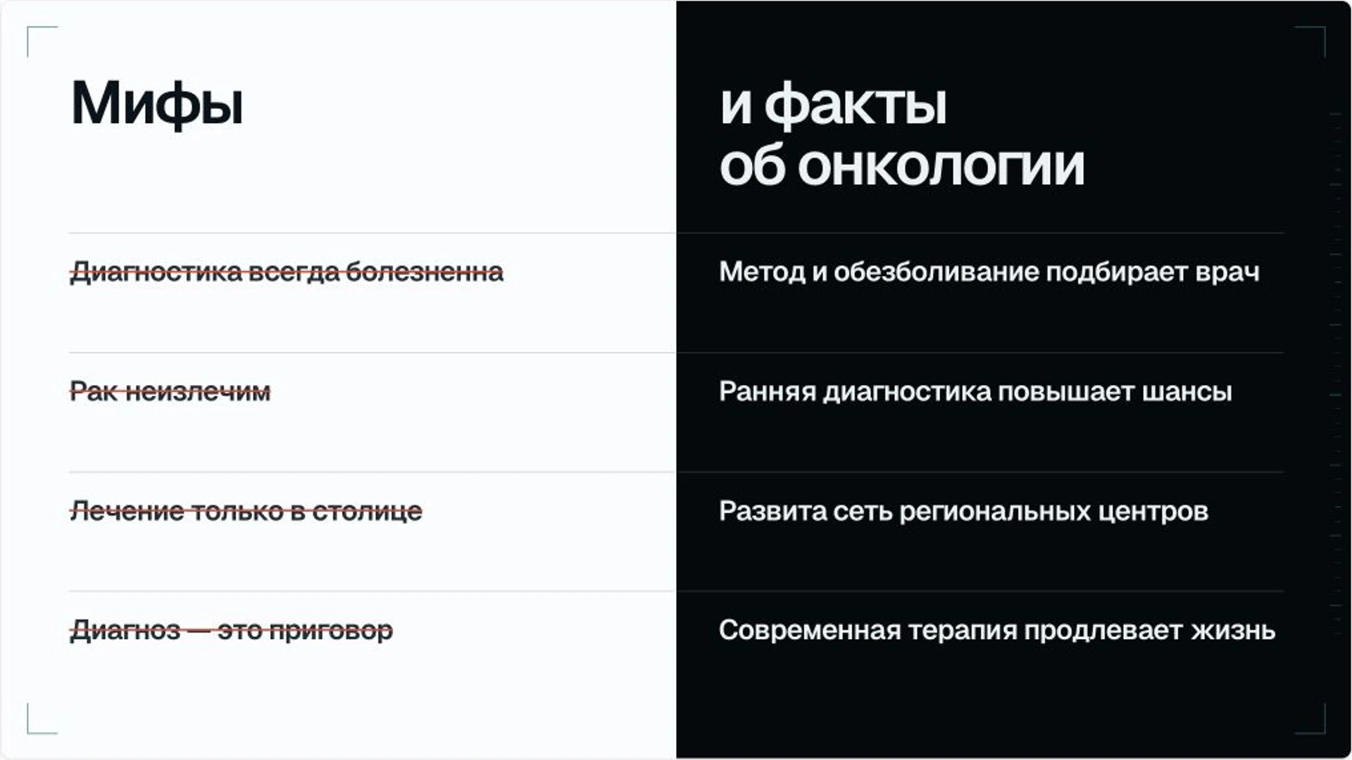 Слайд 15 «Мифы и факты об онкологии» из презентации «Организация онкологической помощи».