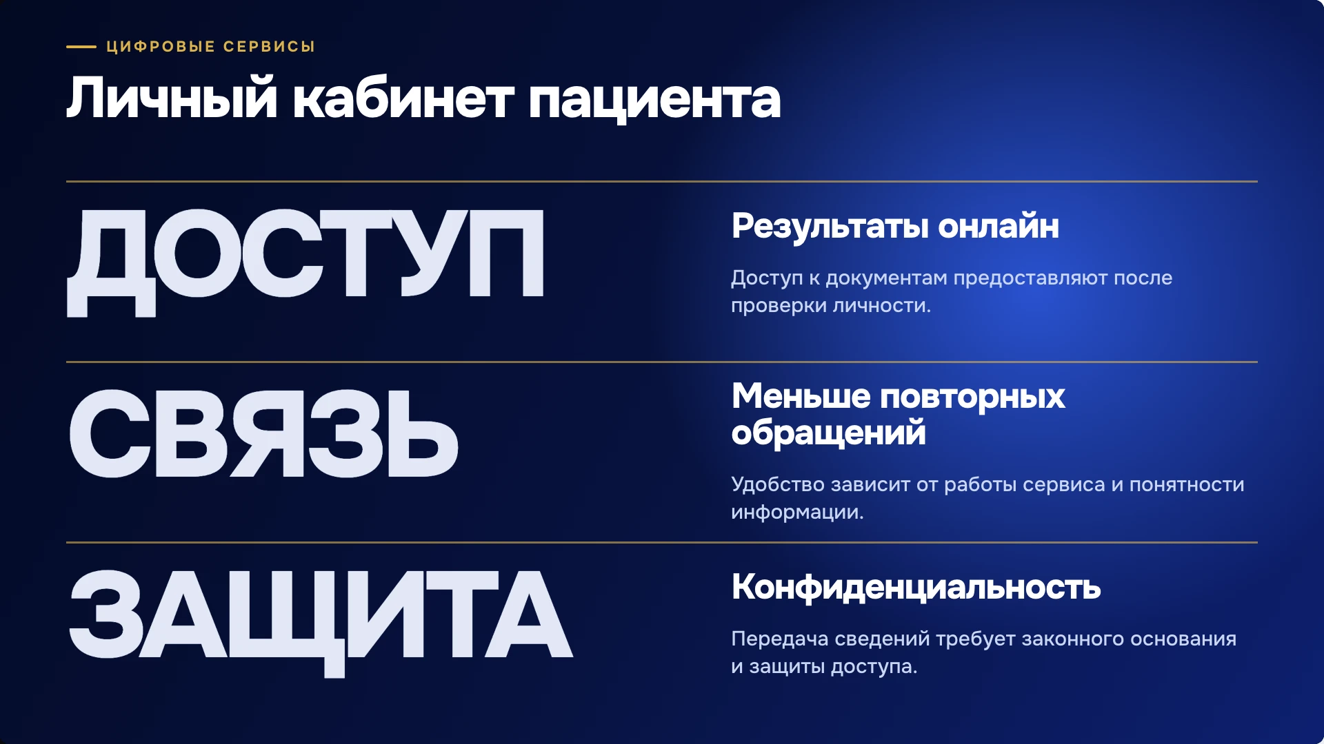 Слайд 5 «Личный кабинет пациента» из презентации «Работа с пациентами в клинике».