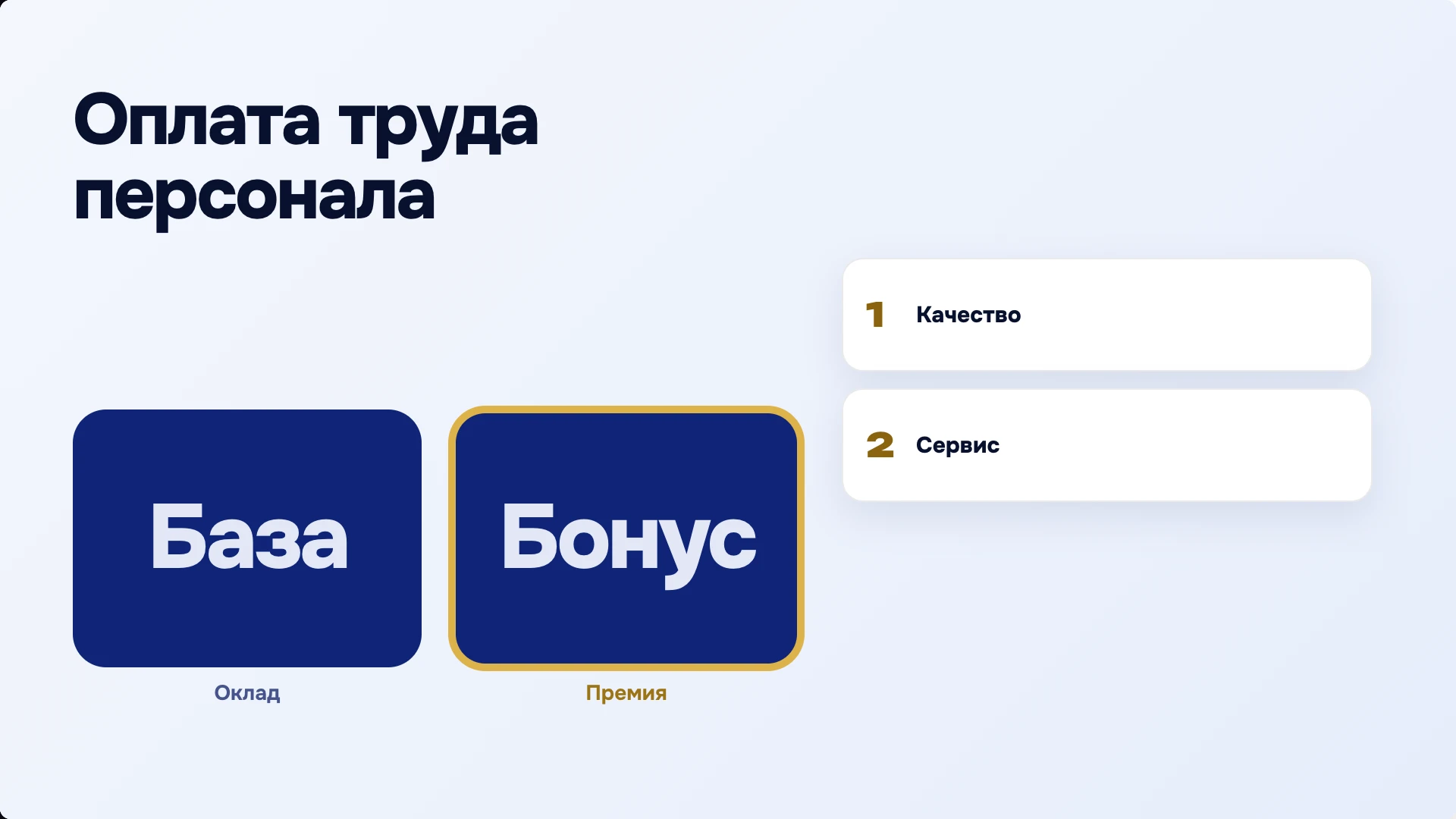 Слайд 8 «Оплата труда персонала» из презентации «Работа с пациентами в клинике».