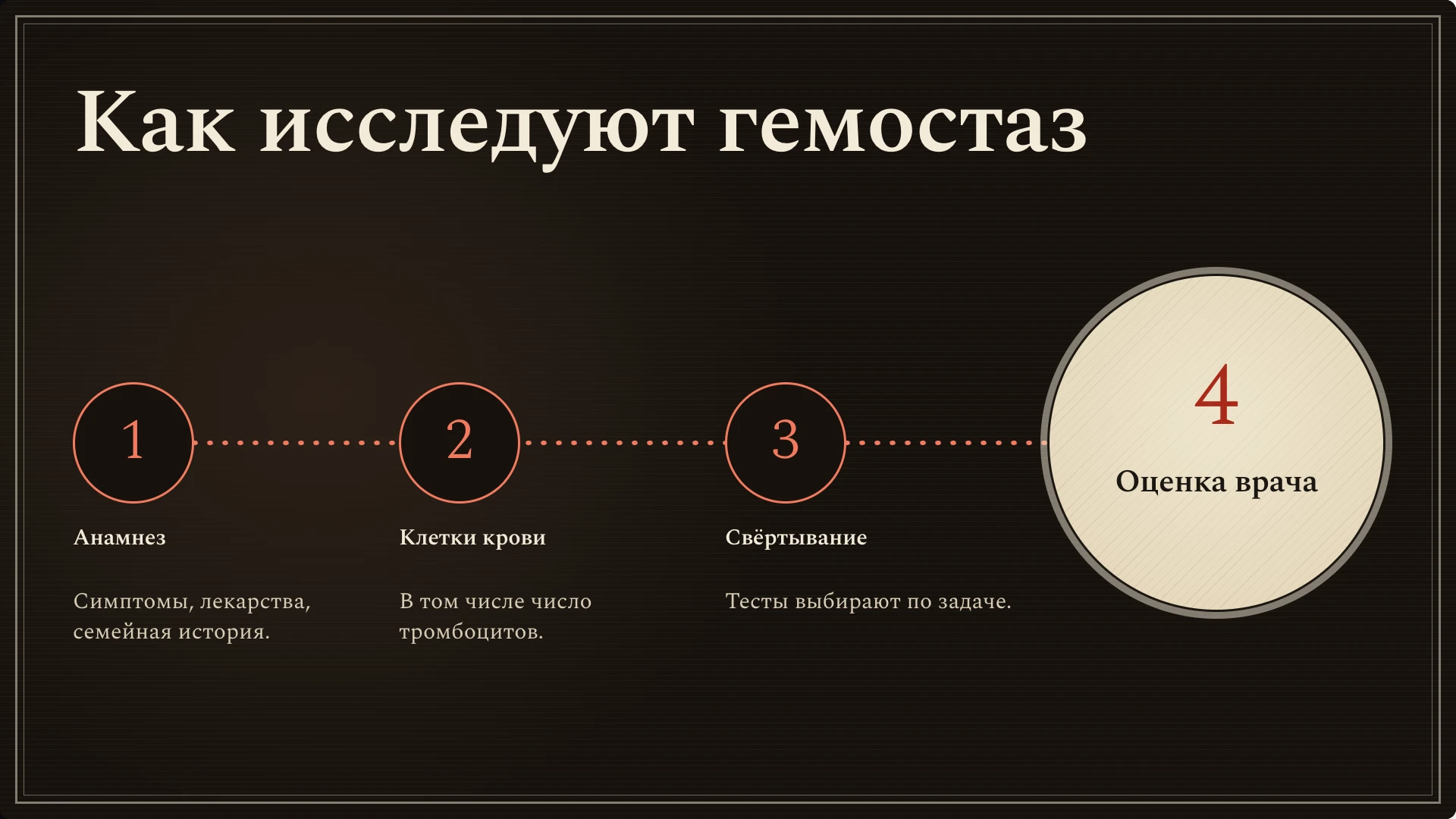 Слайд 7: Как исследуют гемостаз. Анамнез, клеточные показатели и целевые исследования свёртывания помогают врачу оценить ситуацию.