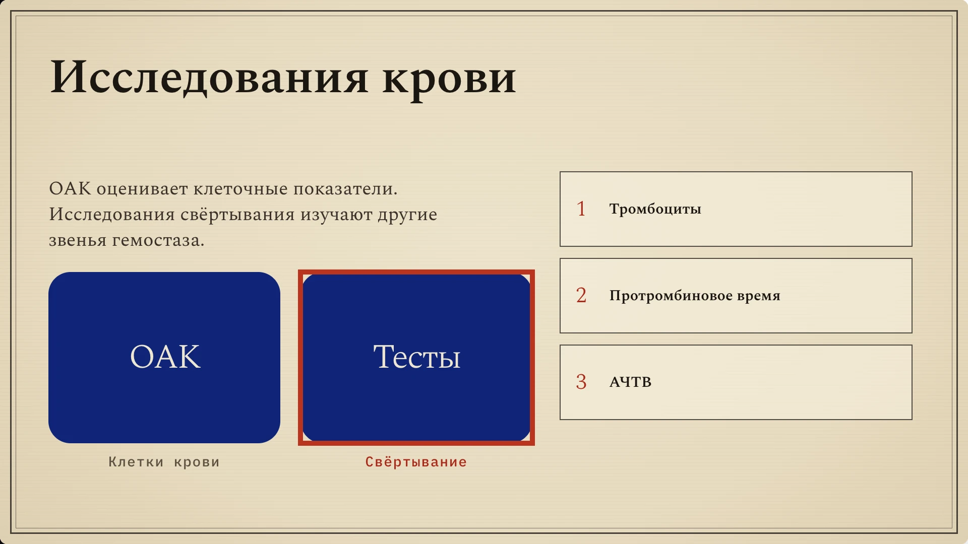 Слайд 8: Исследования крови. Общий анализ крови (ОАК) и тесты свёртывания отвечают на разные вопросы. АЧТВ — активированное частичное тромбопластиновое время.