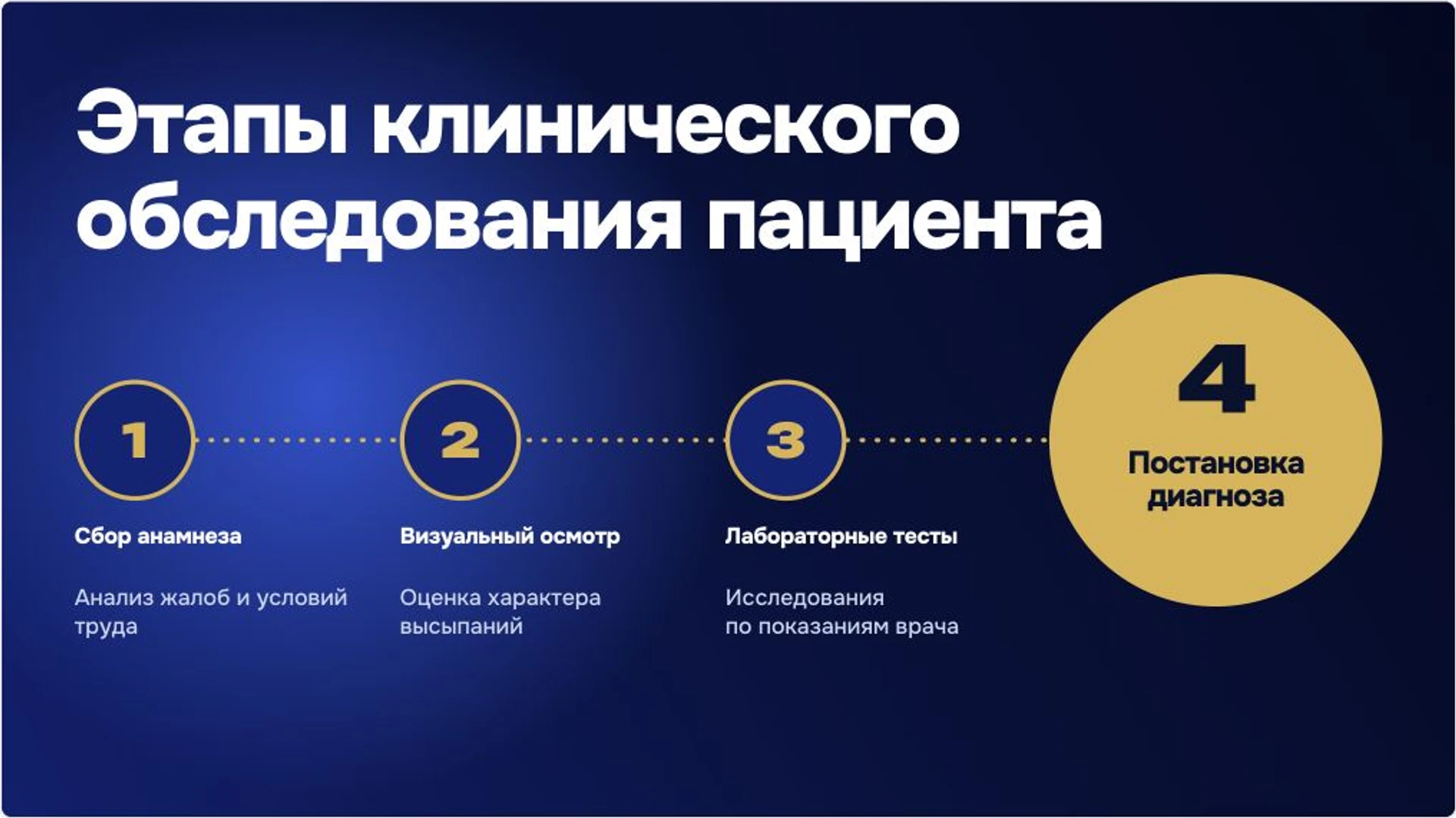 Слайд 7 «Этапы клинического обследования пациента» из презентации «Заболевания кожи рук: признаки и диагностика».