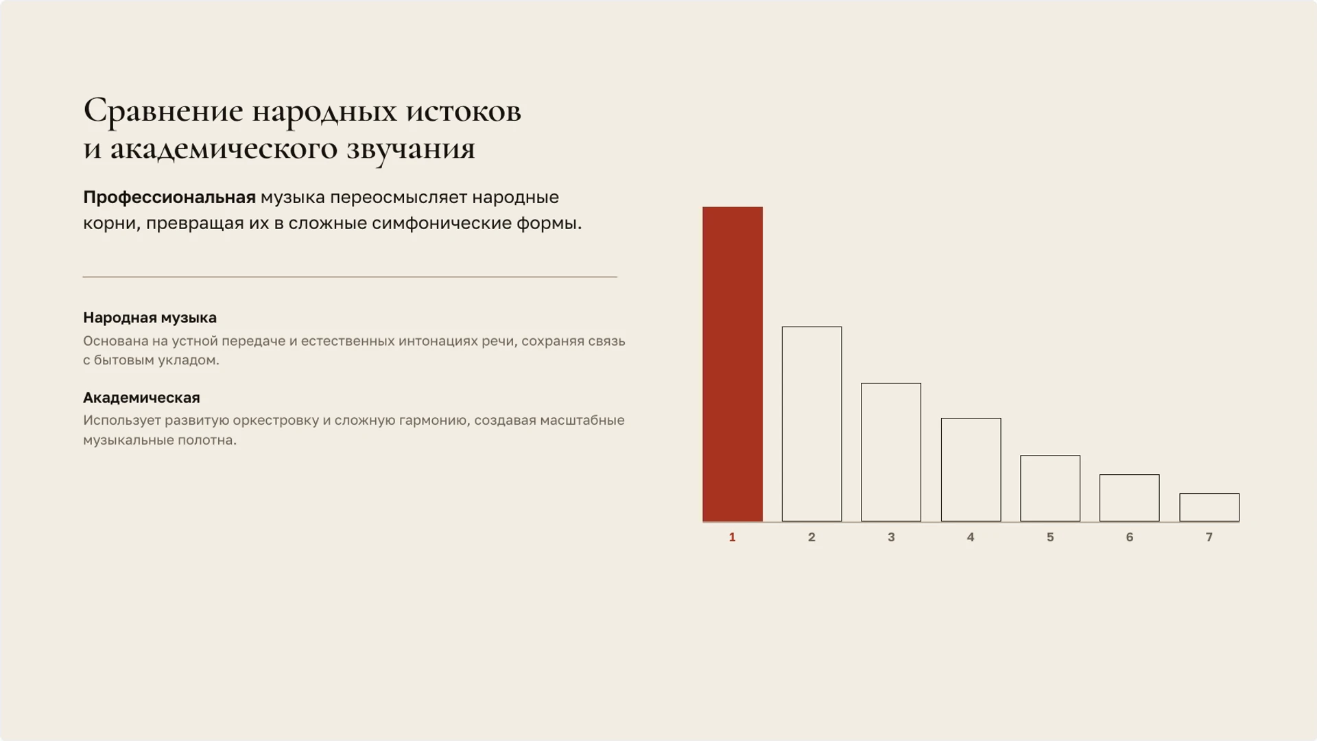Слайд 3 «Сравнение народных истоков и академического звучания» из презентации «Музыка России: традиции, композиторы и жанры».
