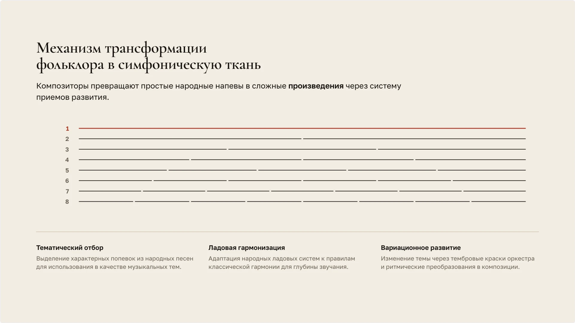 Слайд 5 «Механизм трансформации фольклора в симфоническую ткань» из презентации «Музыка России: традиции, композиторы и жанры».