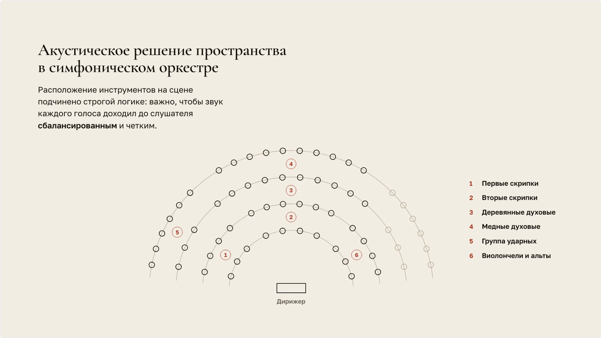 Слайд 8 «Акустическое решение пространства в симфоническом оркестре» из презентации «Музыка России: традиции, композиторы и жанры».