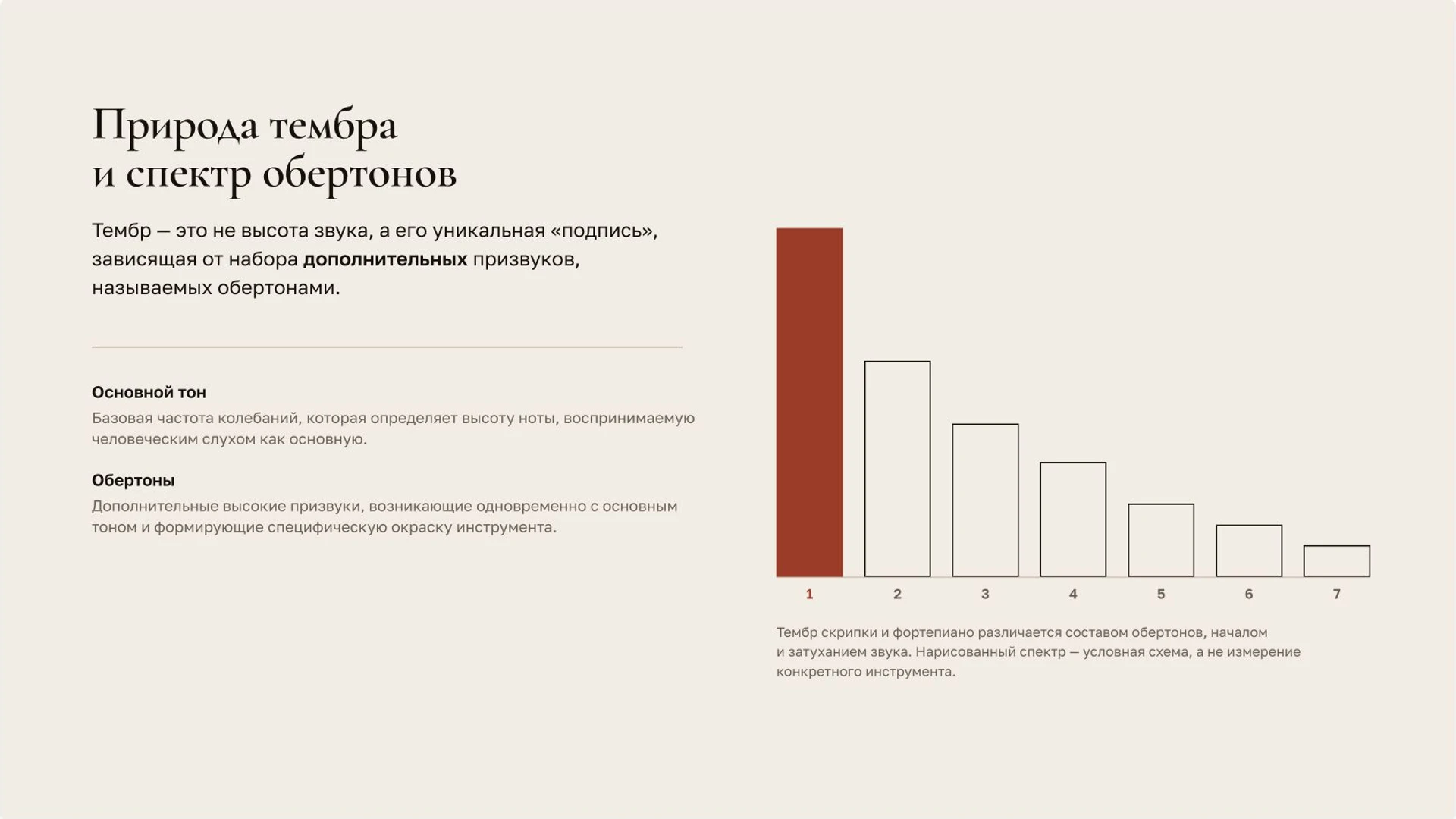 Слайд 3 «Природа тембра и спектр обертонов» из презентации «Музыкальная речь: ритм, мелодия и тембр».