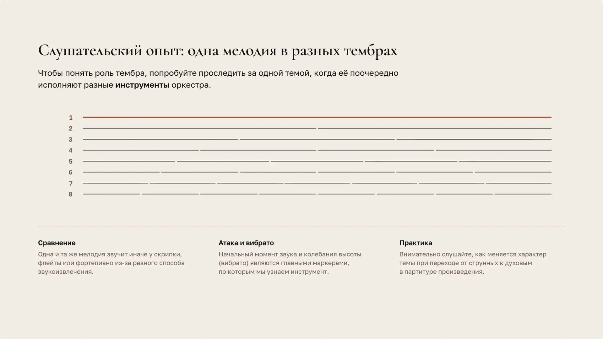 Слайд 5 «Слушательский опыт: одна мелодия в разных тембрах» из презентации «Музыкальная речь: ритм, мелодия и тембр».