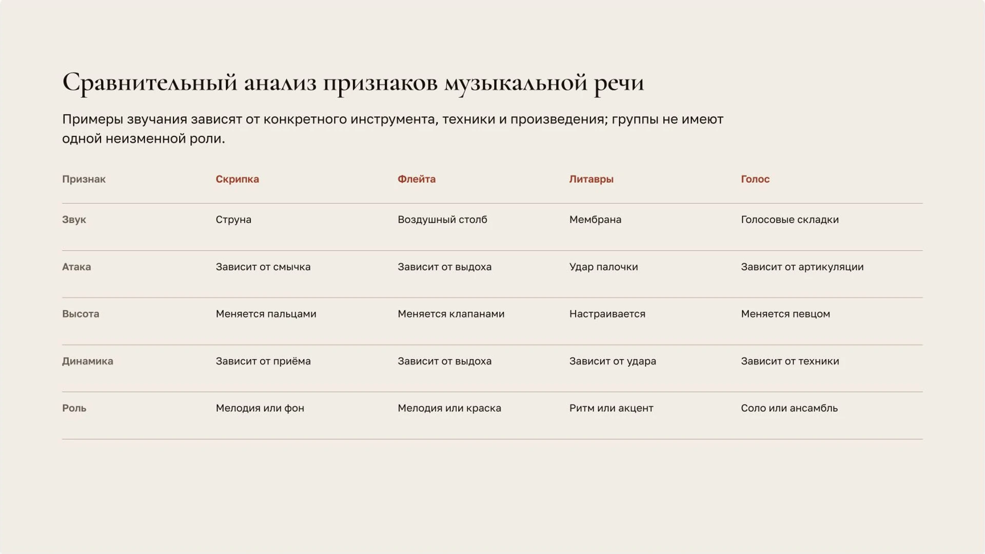 Слайд 6 «Сравнительный анализ признаков музыкальной речи» из презентации «Музыкальная речь: ритм, мелодия и тембр».