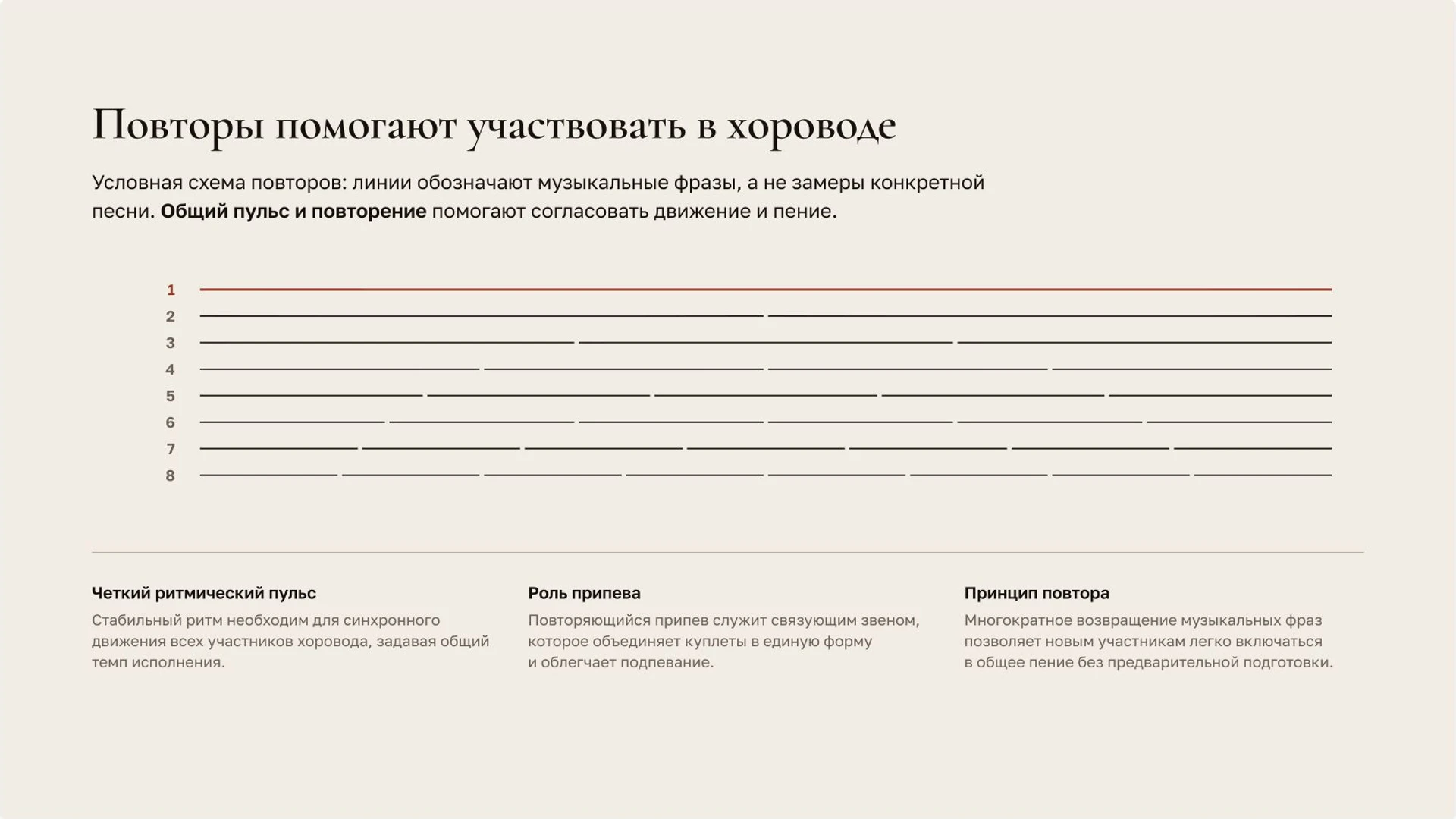 Слайд 5 «Повторы помогают участвовать в хороводе» из презентации «Народные песни».
