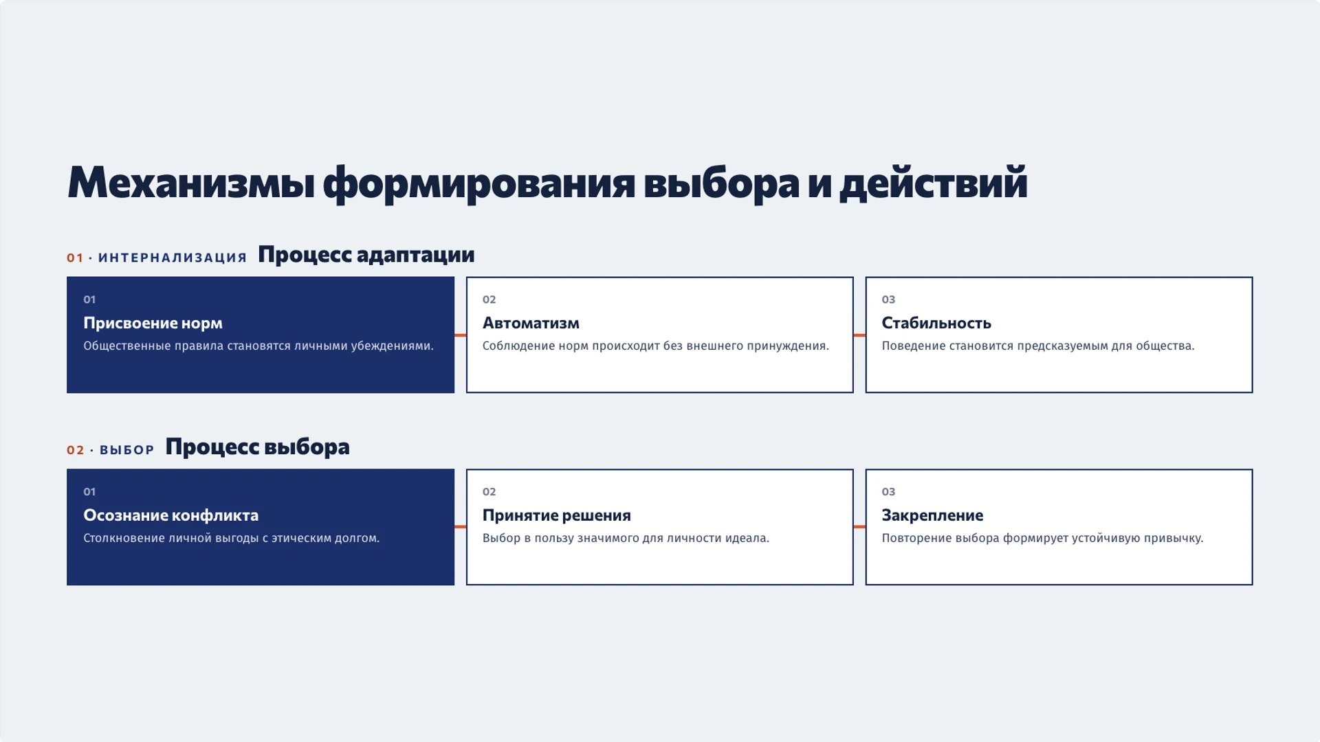 Слайд 4 «Механизмы формирования выбора и действий» из презентации «Ценности человека: ориентиры и нравственный выбор».