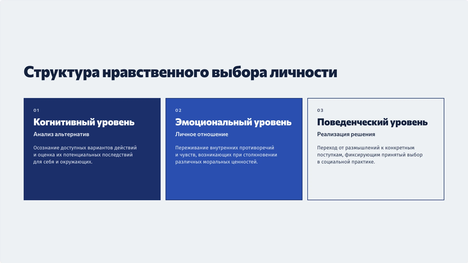 Слайд 6 «Структура нравственного выбора личности» из презентации «Ценности человека: ориентиры и нравственный выбор».
