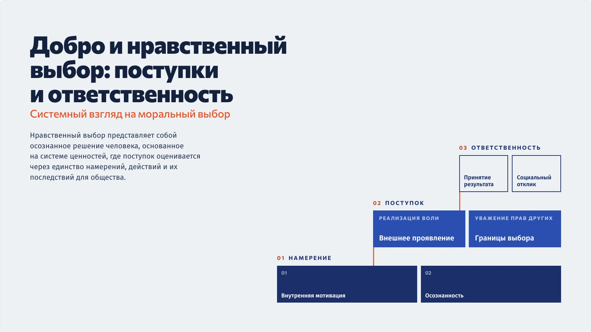 Обложка: Добро и нравственный выбор: поступки и ответственность