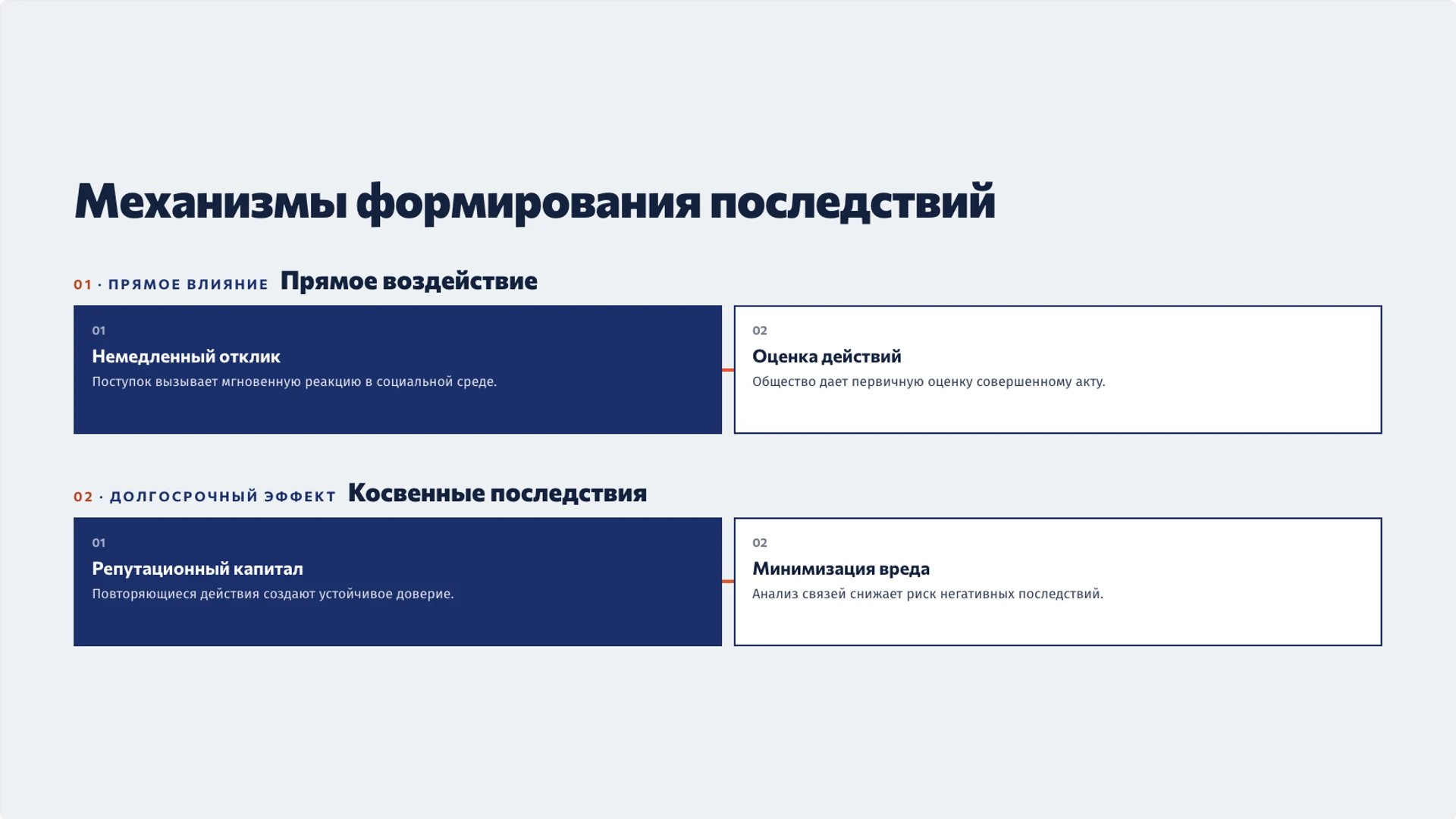 Слайд 4 «Механизмы формирования последствий» из презентации «Добро и нравственный выбор: поступки и ответственность».