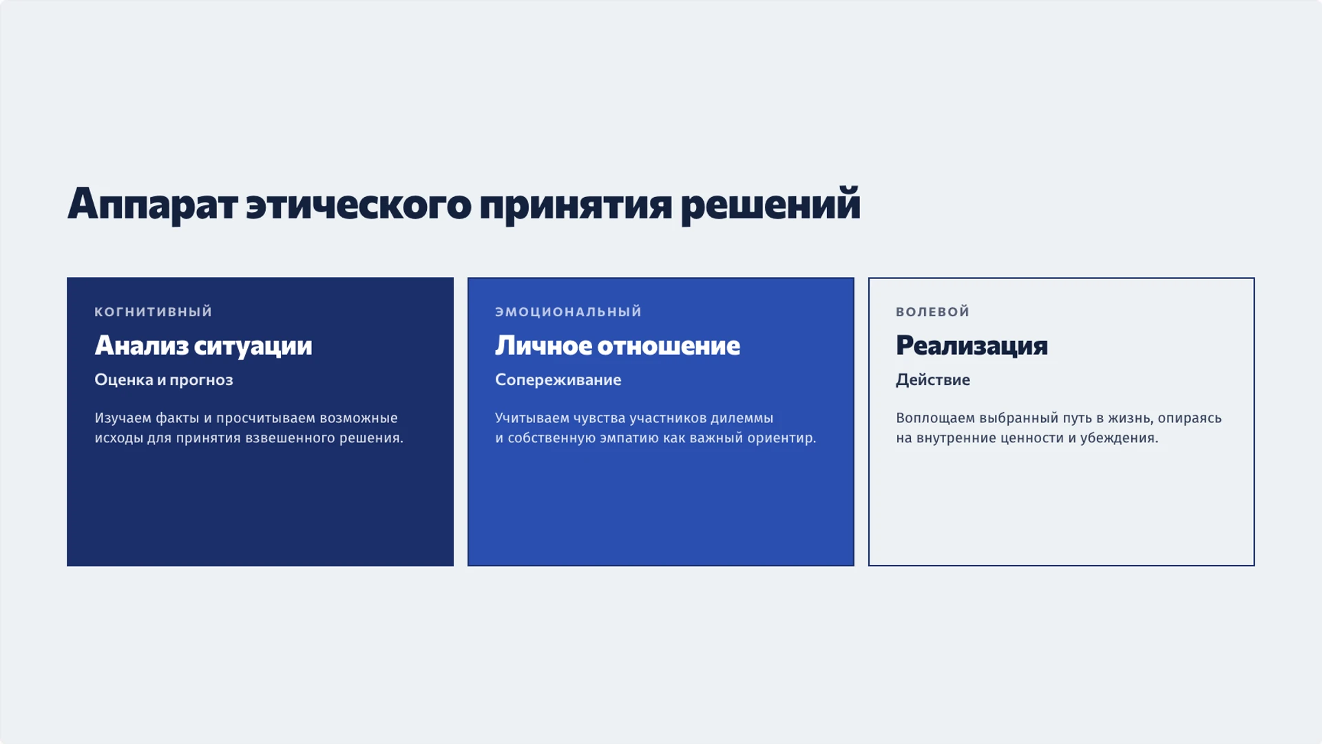 Слайд 6 «Аппарат этического принятия решений» из презентации «Добро и нравственный выбор: поступки и ответственность».