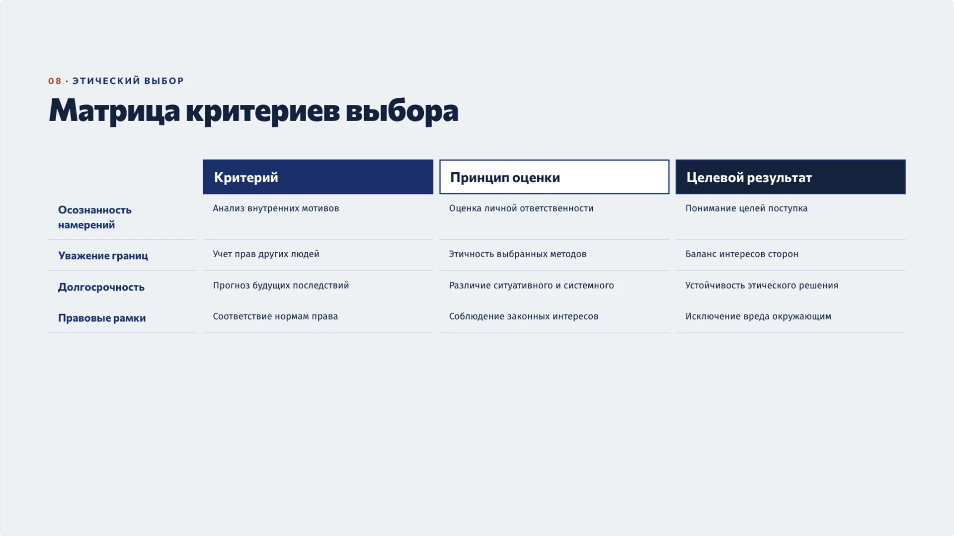 Слайд 8 «Матрица критериев выбора» из презентации «Добро и нравственный выбор: поступки и ответственность».