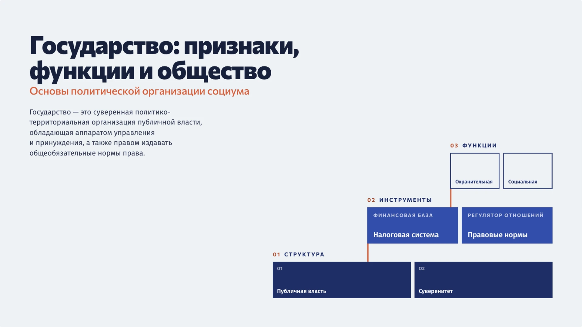 Обложка: Государство: признаки, функции и общество