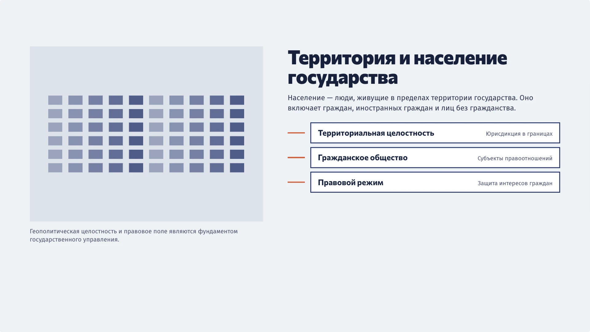 Слайд 3 «Территория и население государства» из презентации «Государство: признаки, функции и общество».