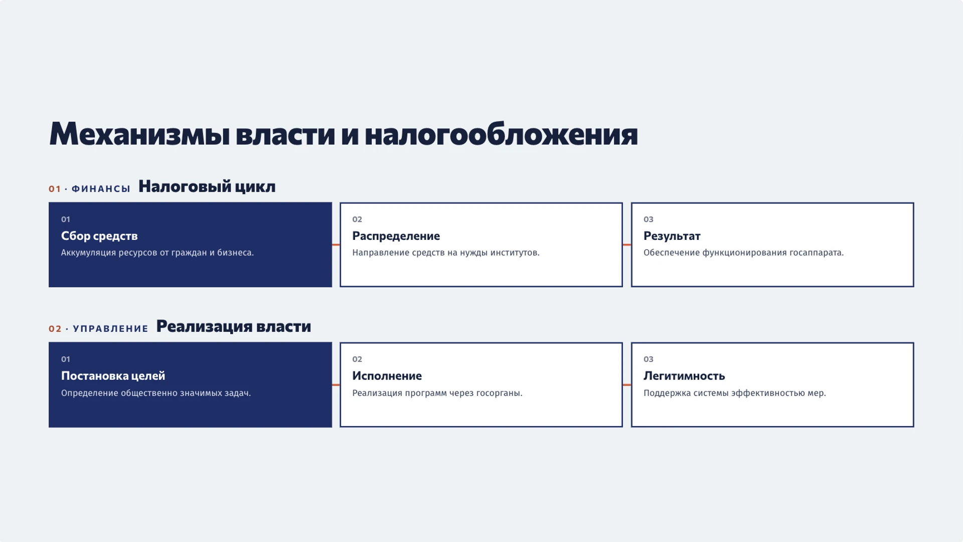 Слайд 4 «Механизмы власти и налогообложения» из презентации «Государство: признаки, функции и общество».