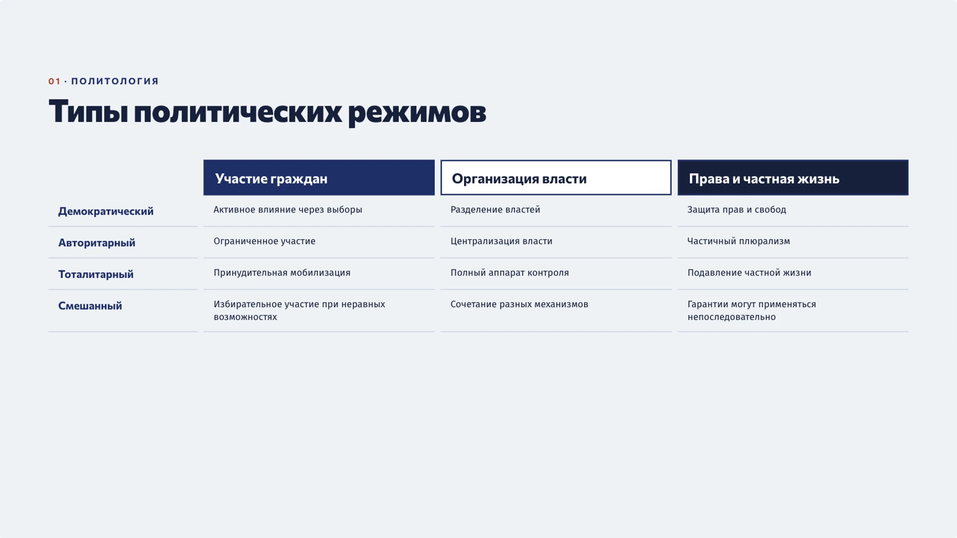 Слайд 8 «Типы политических режимов» из презентации «Государство: признаки, функции и общество».